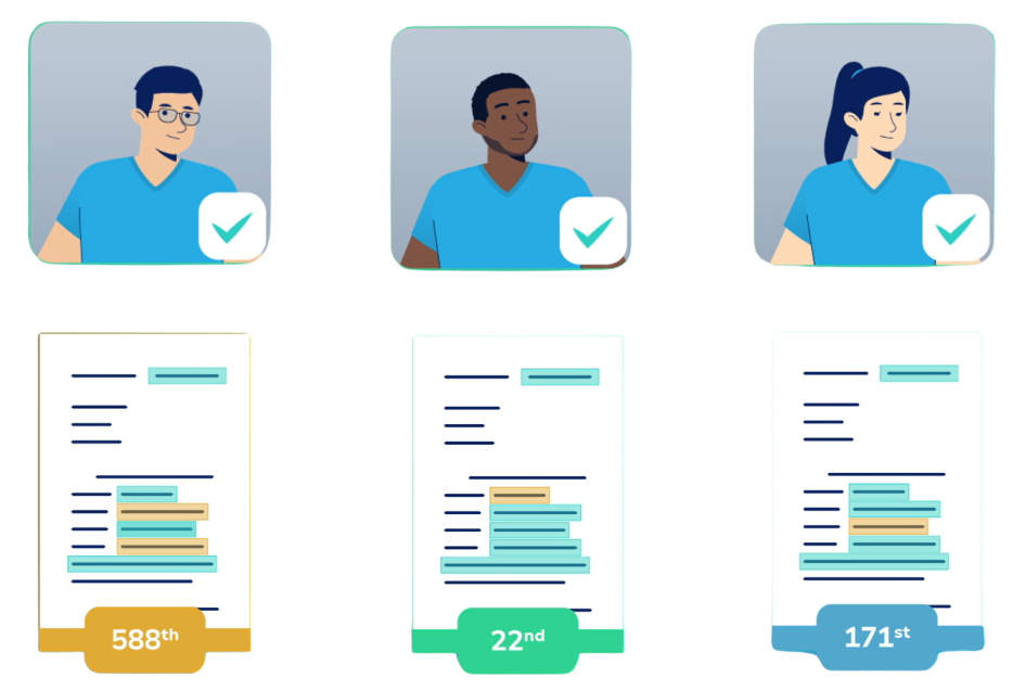 A graphic indicating indicating multiple applicants receiving scores based on their applications